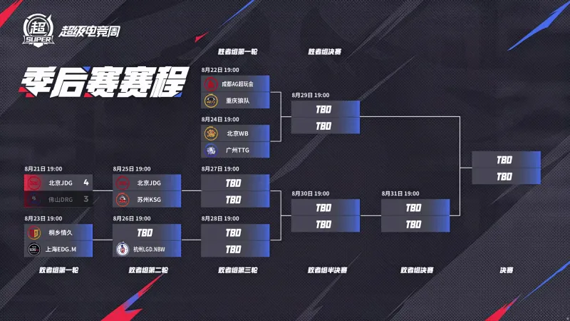 JDG创造队史，梦岚场均团战伤害TOP1，明日红狼大战