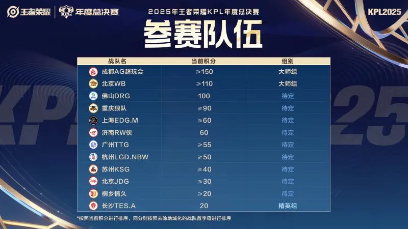 JDG创造队史，梦岚场均团战伤害TOP1，明日红狼大战