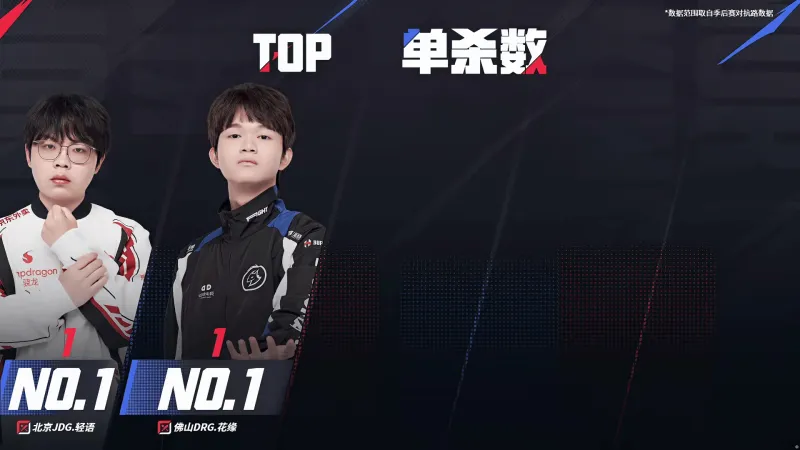 JDG创造队史，梦岚场均团战伤害TOP1，明日红狼大战