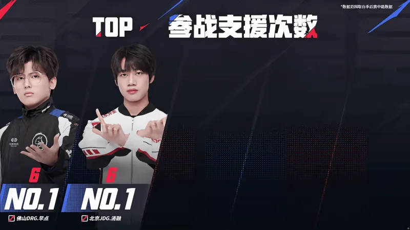 JDG创造队史，梦岚场均团战伤害TOP1，明日红狼大战