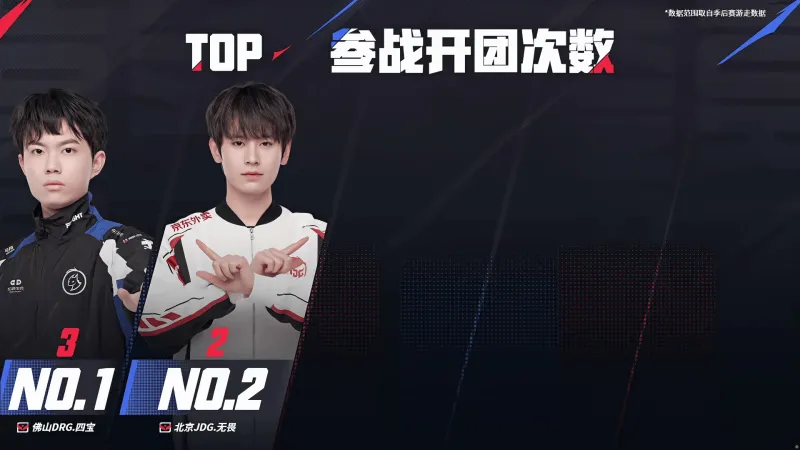 JDG创造队史，梦岚场均团战伤害TOP1，明日红狼大战