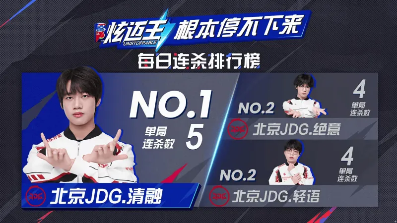 JDG创造队史，梦岚场均团战伤害TOP1，明日红狼大战